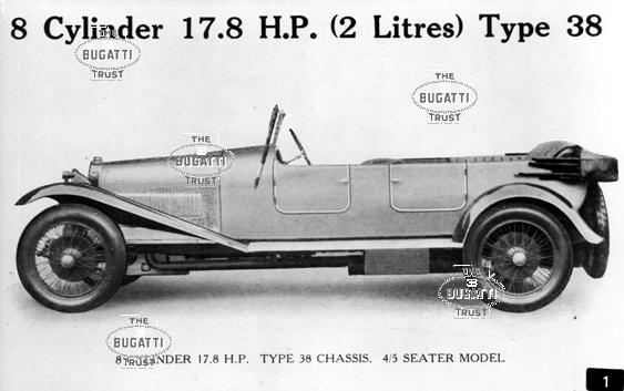 1. Type 38