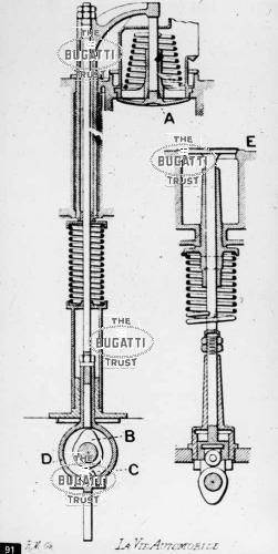 100. Bugatti valve operation
